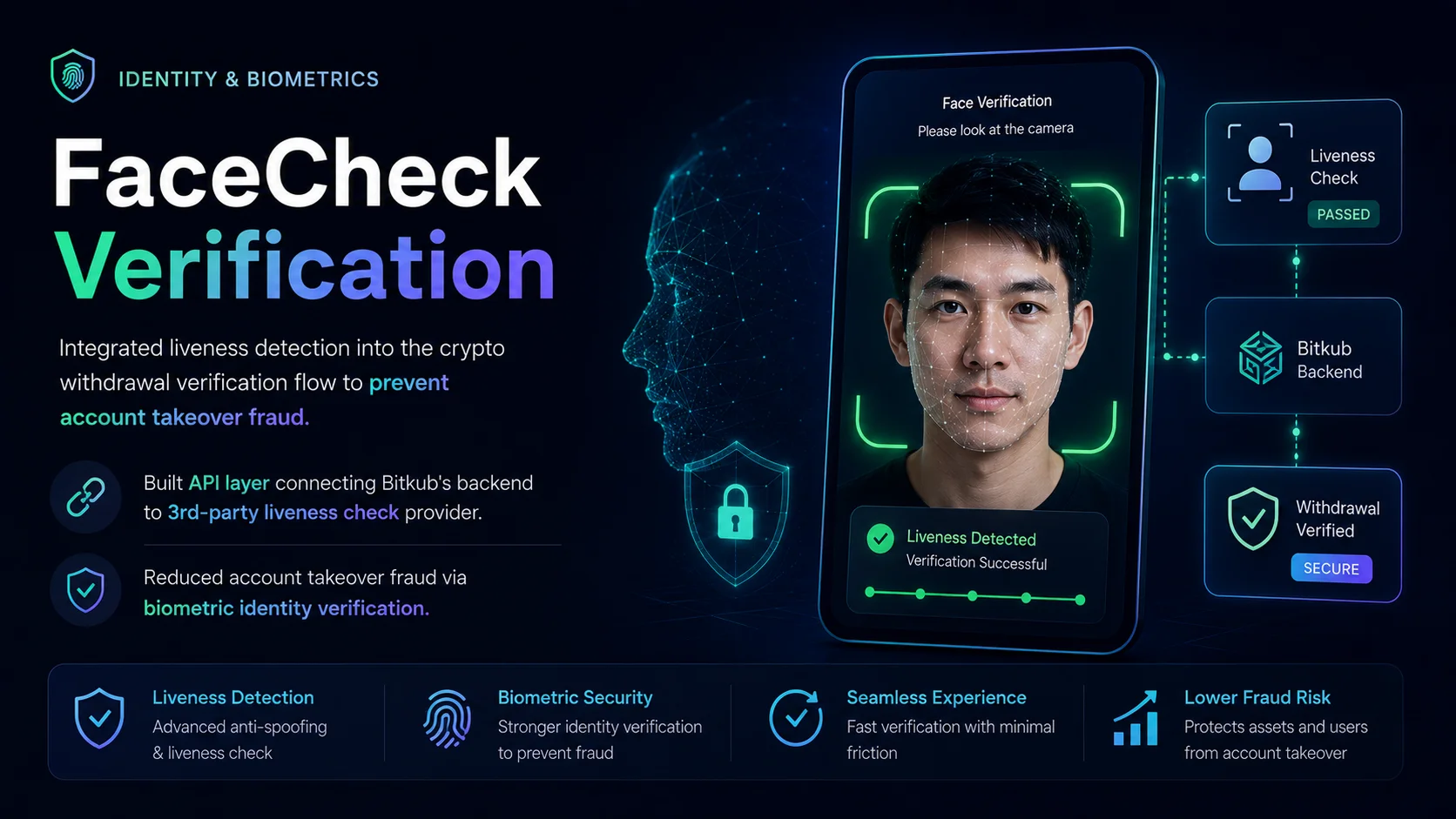 FaceCheck Verification