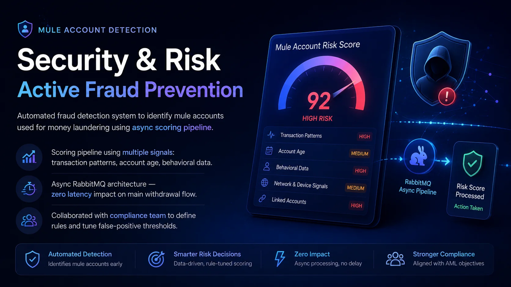 Mule Account Detection