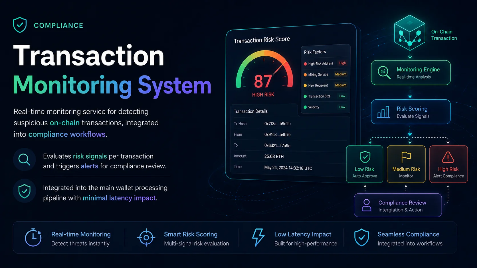 Transaction Monitoring System